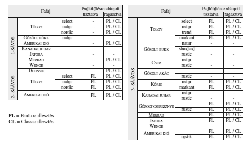 Padlófűtésre rakható