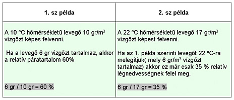 páratartalom példa